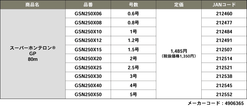 最大94％オフ！ ゴーセン ホンテロン ナチュラル 50m 1号