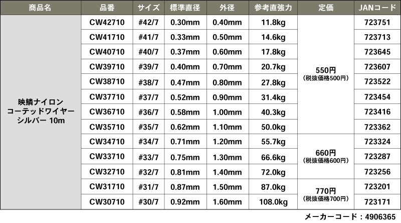 映鱗ナイロンコーテッドワイヤー（7本撚・ハリス用） ｜製品紹介｜株式会社ゴーセン フィッシングサイト(GOSEN)