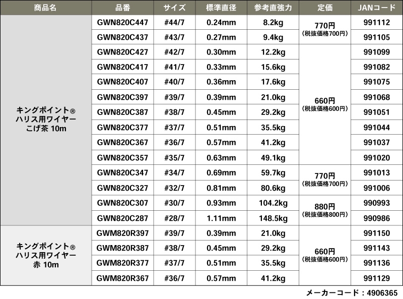 キングポイント R ハリス用ワイヤー 7本撚 石鯛 製品紹介 株式会社ゴーセン フィッシングサイト Gosen